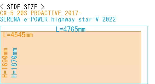 #CX-5 20S PROACTIVE 2017- + SERENA e-POWER highway star-V 2022